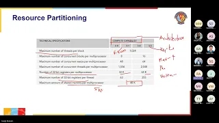 Introduction to Parallel and Distributed Programming S13 08-11-2025 25 - CCZG501