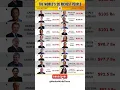 Download Lagu Top 20 Richest People in the World 2025 – You Won’t Believe #1! – Full Ranking! #Billionaires2025