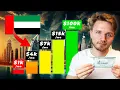 Download Lagu Levels of INCOME in DUBAI EXPLAINED (Budget to Luxury) 🇦🇪