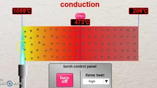 Conduction Simulation