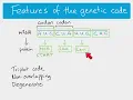 AS Biology - The genetic code