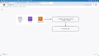 AWS S03 L02 deploy Express API to AWS Lambda with API Gateway