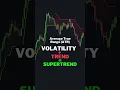 How to use Supertrend indicator on TradingView