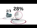 Why is electric motor efficiency so important