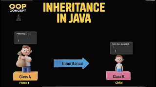 Java Class Inheritance Understanding Parent-Child Relationships OOP