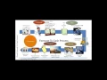 Cloud Computing Webinar Aspirin for Supply Chain Headaches