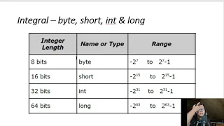 Java Data Types Variables and Operators Part1