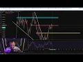 Download Lagu Bitcoin \u0026 Altcoinler -  BTC ve FED Kararı Özel Yayını