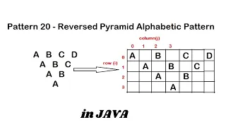 Pattern 20 - Java program to print Reversed Pyramid Alphabetic Pattern Java Pattern Programs