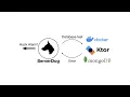 My MongoDb was hacked How to add MongoDb authentication and get hack alarm Docker Ktor MongoDb