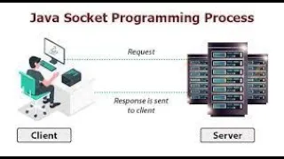 Java socket programming - Simple Complete Client Server Chat Application Program Messenger