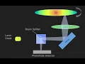 How Optical Drives CD DVD Blu-Ray Read Data