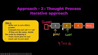 Leetcode 203 Remove Linked List Elements - Iterative
