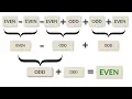Basic Math Odd Even Modulus Priorities - introduction to computer science