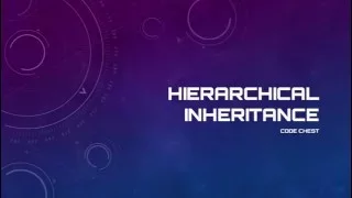 Hierarchical Inheritance in Java - Tutorial 12