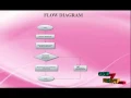 A Universal Fairness Evaluation Framework for Resource Allocation in Cloud Computing
