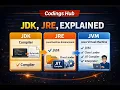 JDK JRE JVM