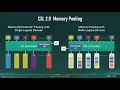 Compute Express Link 2 0 Specification Memory Pooling
