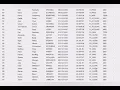 Select statement - Restricting and sorting data