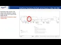 2020-21 Standard Plans Update Training - Temporary Traffic Control Indexes