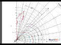 Polar plot - true wind