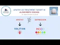 How to Differentiate Apathy versus Depression