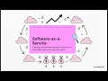 Django URL Shortener with Payment Gateway Analytics Complete SaaS Project with Source Code