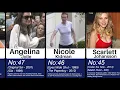 50 Hollywood nip shows ACTRESS WHO is NO 1