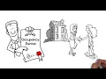 Building 101 Topic 7 Building permit process