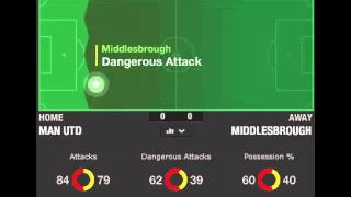 bet 365 in play