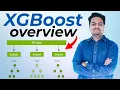 XGBoost Overview Overview Of XGBoost algorithm in ensemble learning