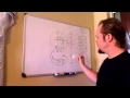 2 s Complement 1 s Complement and Signed Magnitude