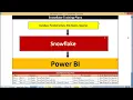 Snowflake Training with Realtime Project