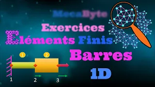 Série 2 Exercices Fastoches sur les Element Finis Barres 1D