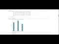 An analysis of sklearn s wine recognition dataset