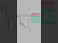 SIMPLE MODEL - INSANE Trading Strategy That Actually Works in 2025!