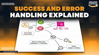 Lambda Success and Error Handling AWS Tutorial