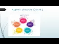 Introduction of applet examples applet s life cycle