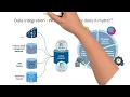 Data Integration in Banking - what is it and why does it matter