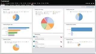 Web Help Desk Training Best Practices for Reporting and Using Advanced Search