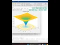 Real Coded Genetic Algorithm