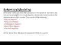 Behavioral Modeling Structural Modeling Architectural Modeling in UML