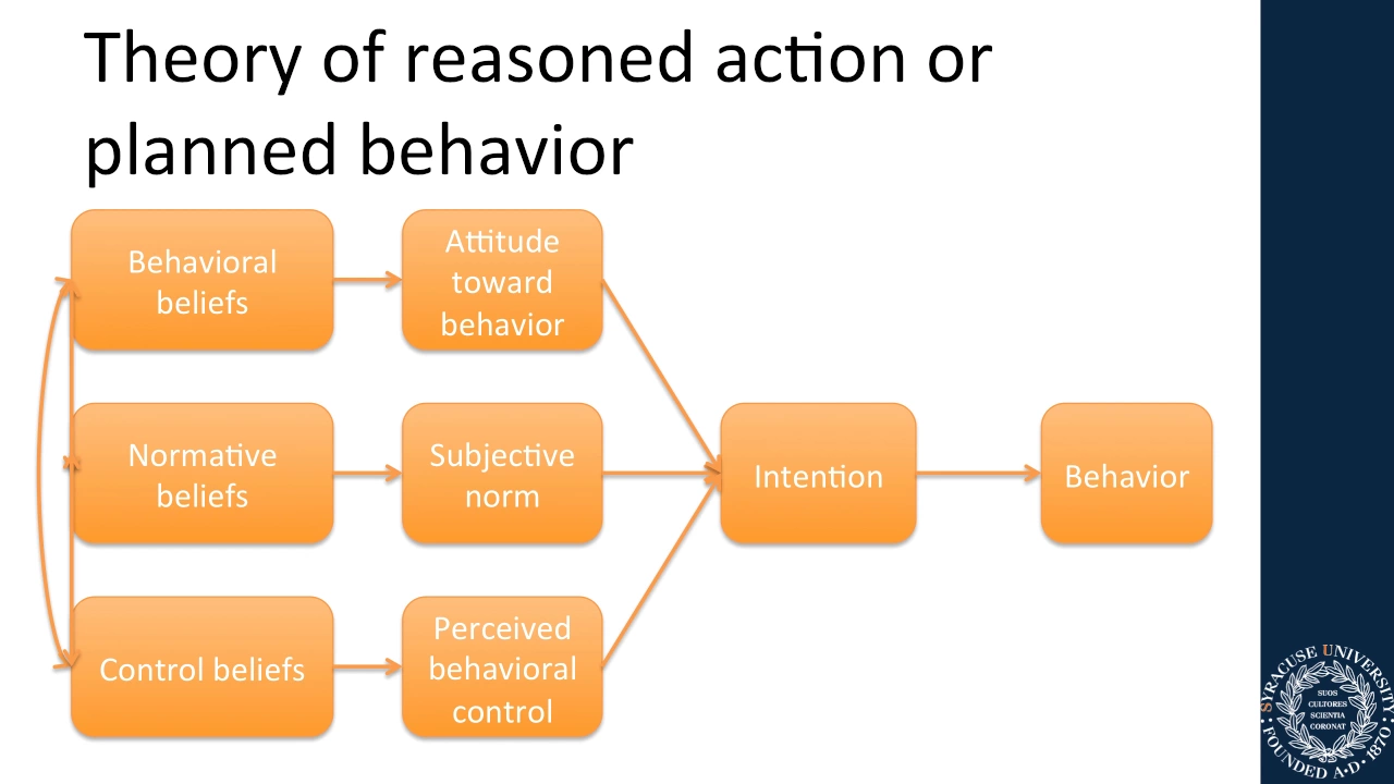 Implementation frameworks
