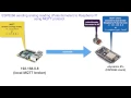 MQTT data stream from ESP8266 to Raspberry Pi