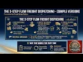 Part-Time Freight Dispatcher Jobs From Home - Start Dispatching Trucks