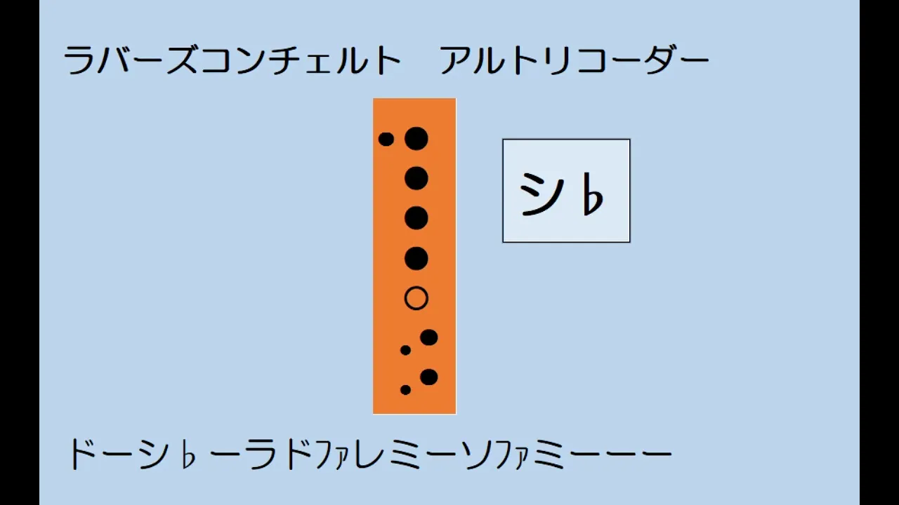 ラバースコンチェルト アルト 練習用ゆっくりドレミ運指つき Mp3 Download 3kbps Ringtone Lyrics ラバースコンチェルト アルト 練習用ゆっくりドレミ運指つき Mp3 Download 3kbps Ringtone Lyrics