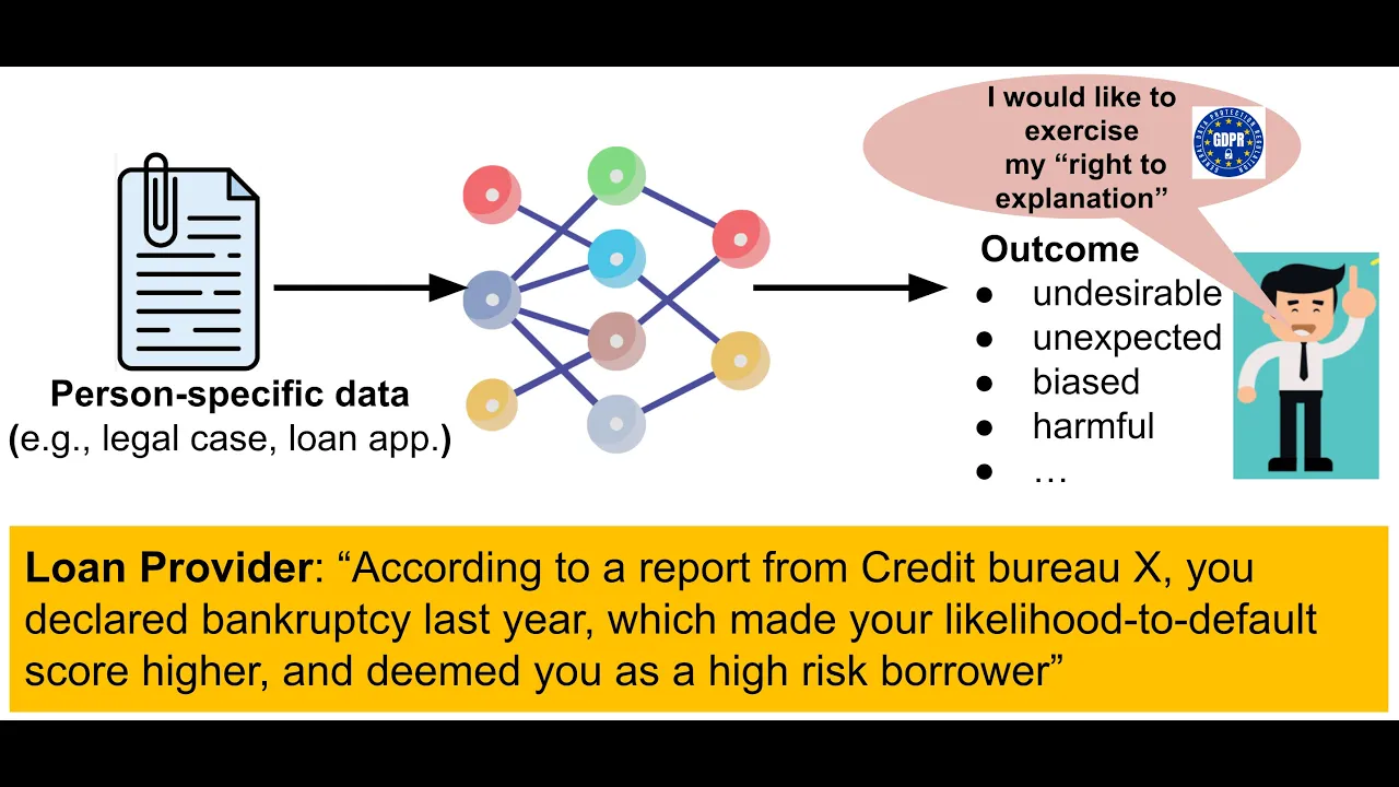 Lecture 7: Interpretable Machine Learning