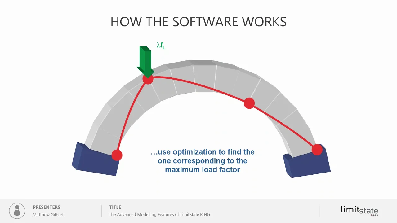LSWEB18-5 | The Advanced Modelling Features of LimitState:RING