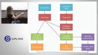 Reproducible One Button Workflows with the Jupyter Notebook Scons SciPy 2016 Jessica Hamrick