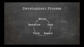 Defensive Programming Best Practices